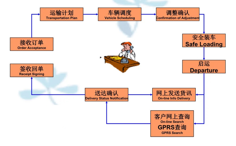 苏州到富文镇搬家公司-苏州到富文镇长途搬家公司